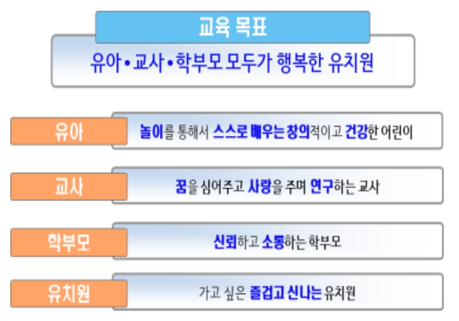 유치원 교육방향